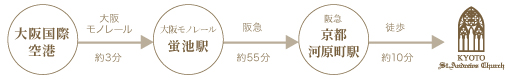 大阪モノレールご利用の方