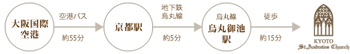 空港バスご利用の方