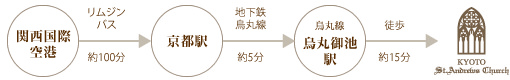リムジンバスご利用の方