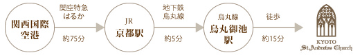 JRご利用の方